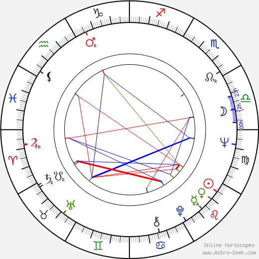 Harald Heide-Steen Jr. birth chart, Harald Heide-Steen Jr. astro natal horoscope, astrology