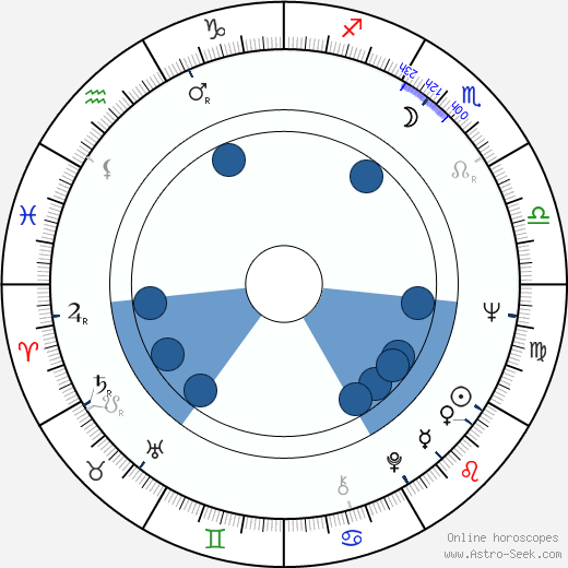 Howard Lew Lewis Oroscopo, astrologia, Segno, zodiac, Data di nascita, instagram