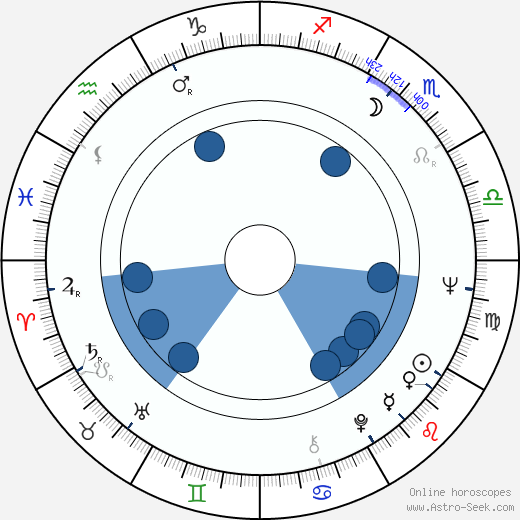 Howard Lew Lewis wikipedia, horoscope, astrology, instagram