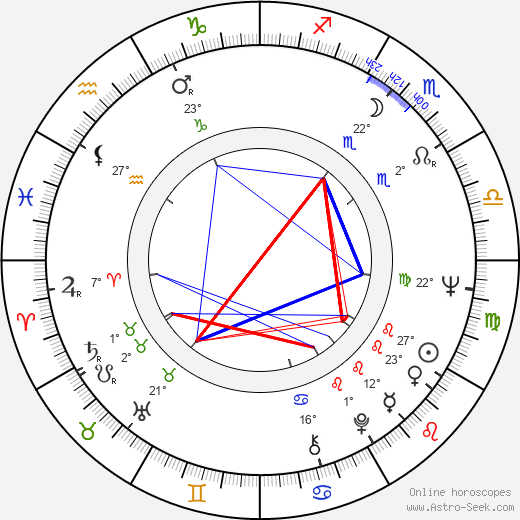 Howard Lew Lewis birth chart, biography, wikipedia 2024, 2025