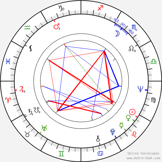 Howard Lew Lewis birth chart, Howard Lew Lewis astro natal horoscope, astrology