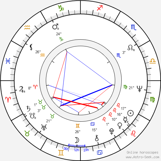 Ian Thompson birth chart, biography, wikipedia 2023, 2024