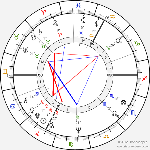 Ivo Consolini birth chart, biography, wikipedia 2023, 2024