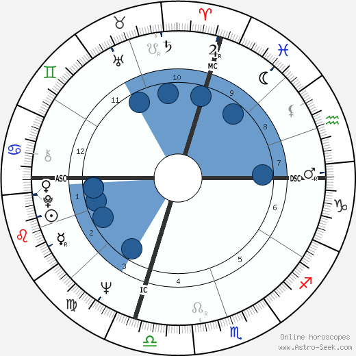 Jack Strehl wikipedia, biography, birth chart, instagram Jack Strehl wikipedia, horoscope, astrology, instagram