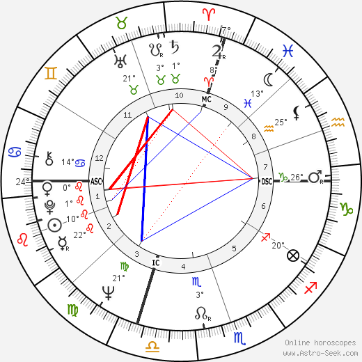 Jack Strehl birth chart, biography, wikipedia 2024, 2025