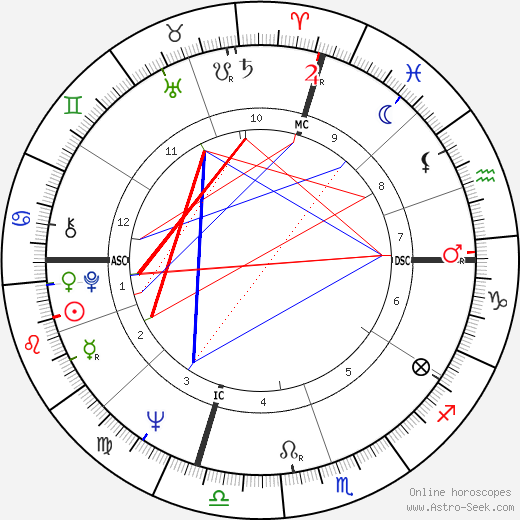 Jack Strehl birth chart, Jack Strehl astro natal horoscope, astrology