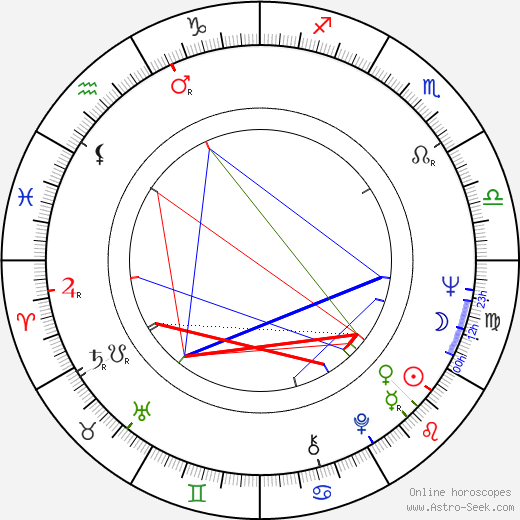 Jan Flak birth chart, Jan Flak astro natal horoscope, astrology