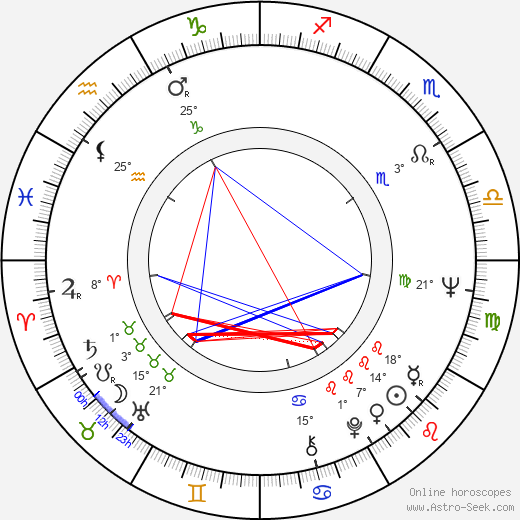 Jana Andrsová birth chart, biography, wikipedia 2024, 2025