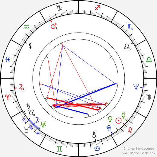 Jana Andrsová birth chart, Jana Andrsová astro natal horoscope, astrology
