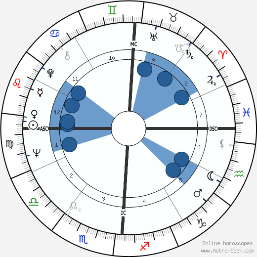 Jerry Tarr wikipedia, horoscope, astrology, instagram