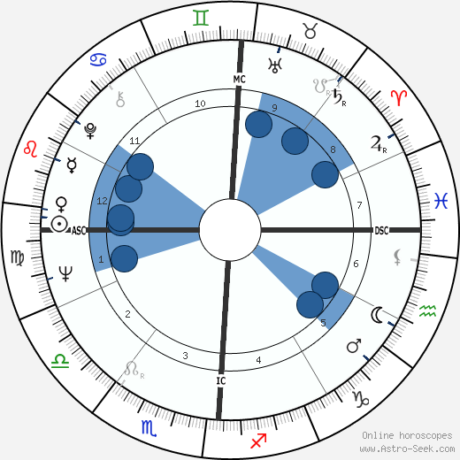 Jerry Tarr wikipedia, biography, birth chart, instagram Jerry Tarr wikipedia, horoscope, astrology, instagram