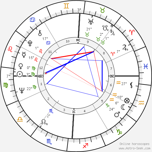 Jerry Tarr birth chart, biography, wikipedia 2023, 2024