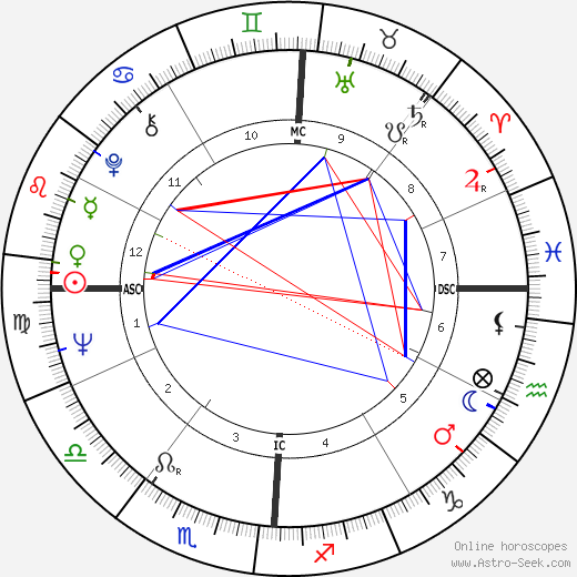 Jerry Tarr birth chart, Jerry Tarr astro natal horoscope, astrology