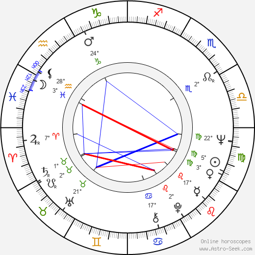 Joel Schumacher birth chart, biography, wikipedia 2024, 2025