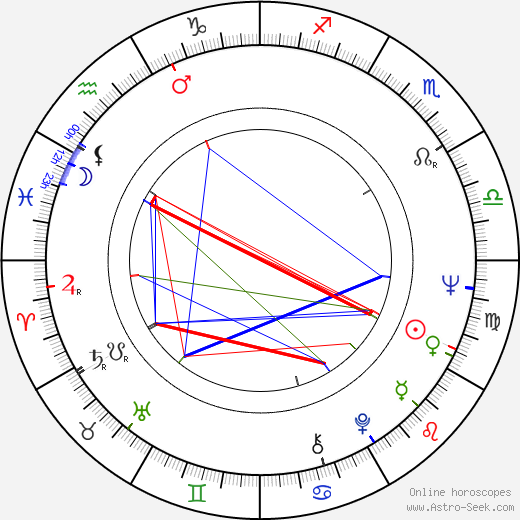 Joel Schumacher birth chart, Joel Schumacher astro natal horoscope, astrology
