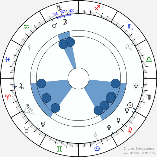 John Badham wikipedia, horoscope, astrology, instagram