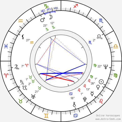 John Badham birth chart, biography, wikipedia 2023, 2024