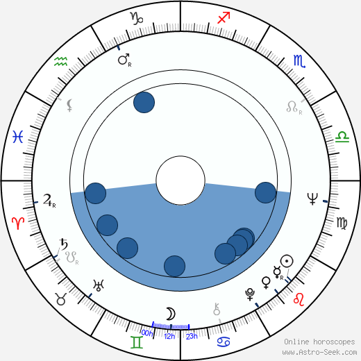 Josef Laufer horoscope, astrology, sign, zodiac, date of birth, instagram