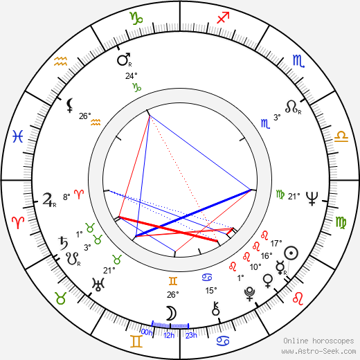 Josef Laufer birth chart, biography, wikipedia 2023, 2024