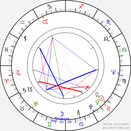 Josef Laufer birth chart, Josef Laufer astro natal horoscope, astrology