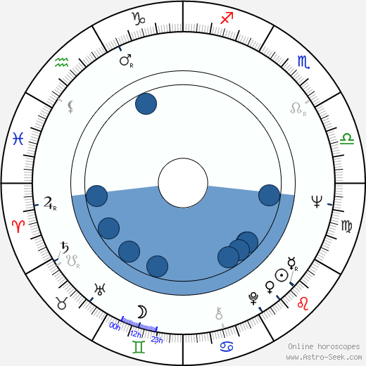 Kate O'Mara horoscope, astrology, sign, zodiac, date of birth, instagram