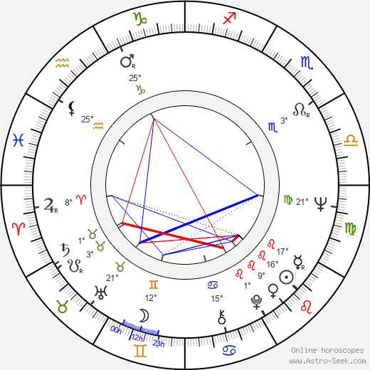 Kate O'Mara birth chart, biography, wikipedia 2024, 2025