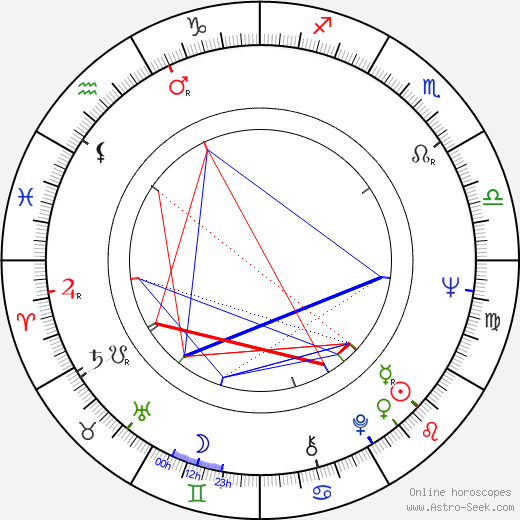 Kate O'Mara birth chart, Kate O'Mara astro natal horoscope, astrology