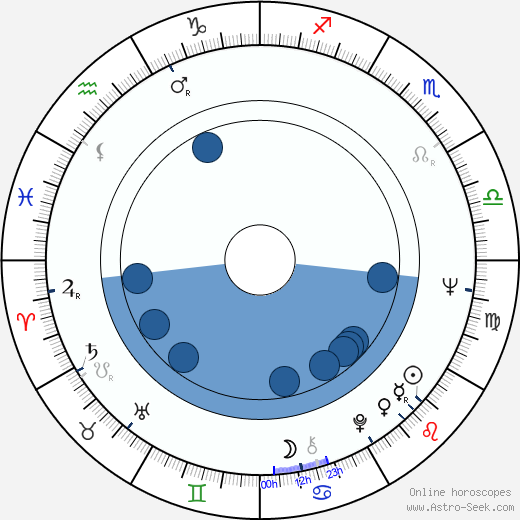 Katerina Helmy Oroscopo, astrologia, Segno, zodiac, Data di nascita, instagram