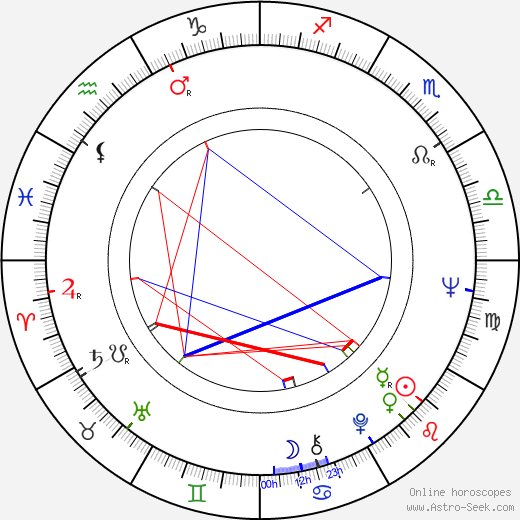 Katerina Helmy birth chart, Katerina Helmy astro natal horoscope, astrology