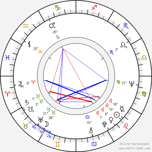 Laryssa Lauret birth chart, biography, wikipedia 2024, 2025