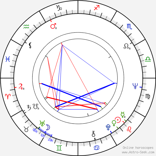 Laryssa Lauret birth chart, Laryssa Lauret astro natal horoscope, astrology