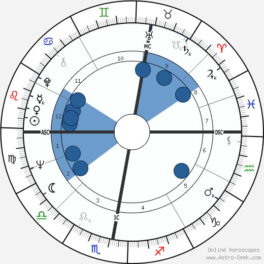 Marita Lorenz wikipedia, horoscope, astrology, instagram