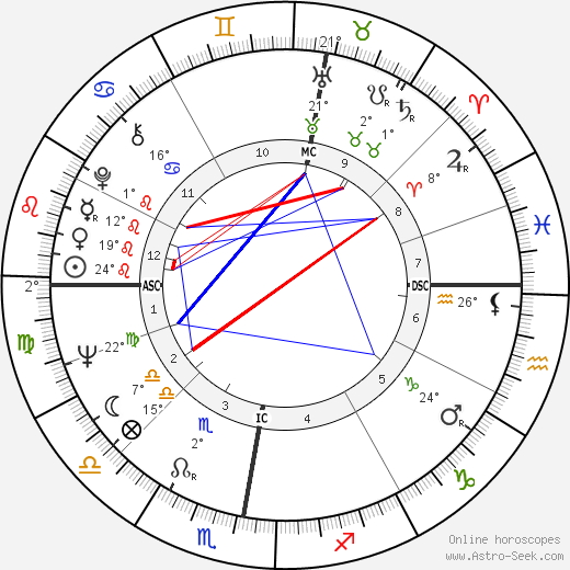 Marita Lorenz birth chart, biography, wikipedia 2024, 2025