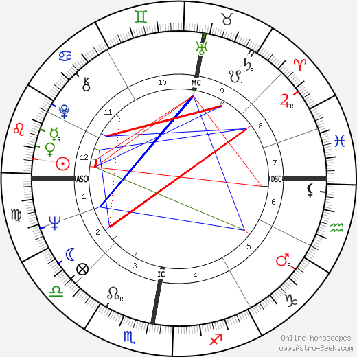 Marita Lorenz birth chart, Marita Lorenz astro natal horoscope, astrology