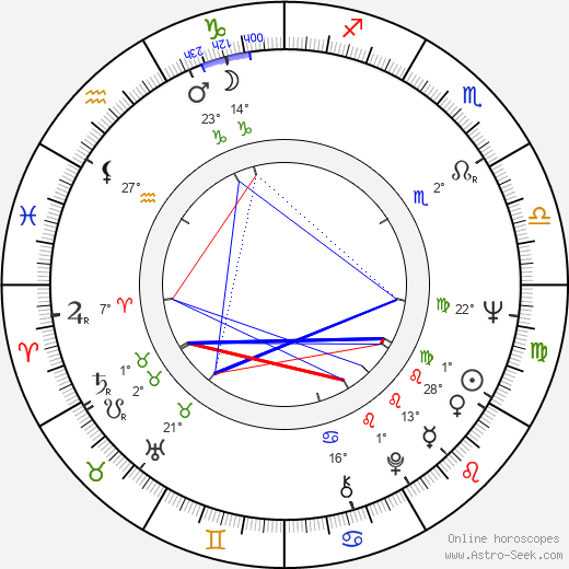Marshall Brickman birth chart, biography, wikipedia 2024, 2025