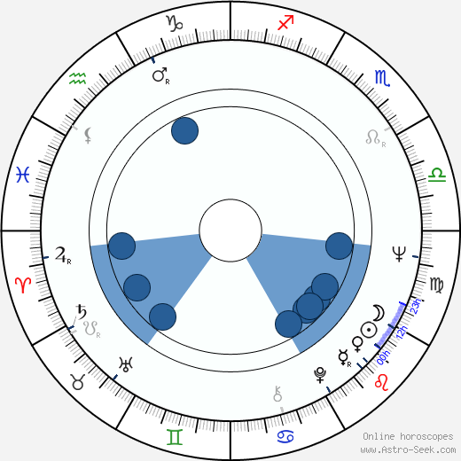 Michael J. Reynolds wikipedia, horoscope, astrology, instagram