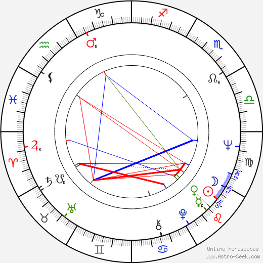 Michael J. Reynolds birth chart, Michael J. Reynolds astro natal horoscope, astrology