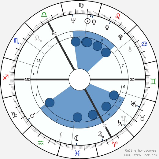 Michel Chevalet wikipedia, horoscope, astrology, instagram