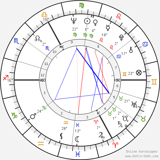 Michel Chevalet birth chart, biography, wikipedia 2023, 2024