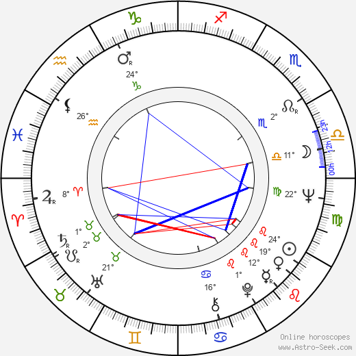 Milan Mitic birth chart, biography, wikipedia 2024, 2025