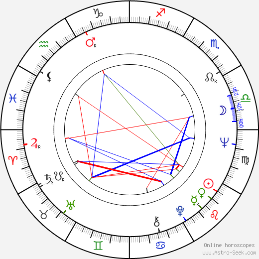 Milan Mitic birth chart, Milan Mitic astro natal horoscope, astrology