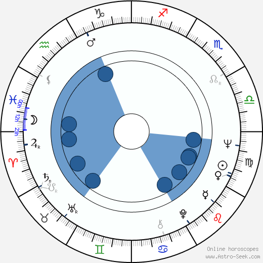 Milen Nikolov horoscope, astrology, sign, zodiac, date of birth, instagram