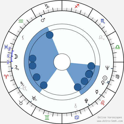 Milen Nikolov wikipedia, biography, birth chart, instagram Milen Nikolov wikipedia, horoscope, astrology, instagram