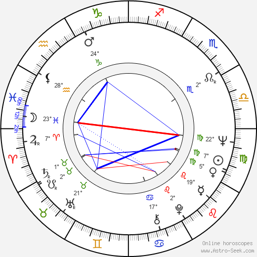 Milen Nikolov birth chart, biography, wikipedia 2024, 2025