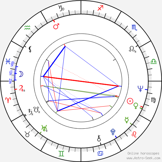 Milen Nikolov birth chart, Milen Nikolov astro natal horoscope, astrology