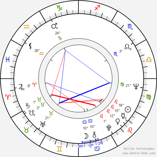 Oliver Ford Davies birth chart, biography, wikipedia 2024, 2025