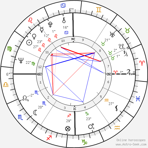 Patrice Laffont birth chart, biography, wikipedia 2024, 2025