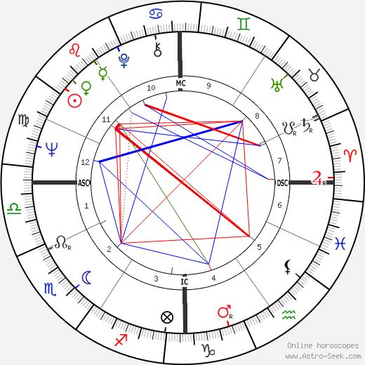 Patrice Laffont birth chart, Patrice Laffont astro natal horoscope, astrology