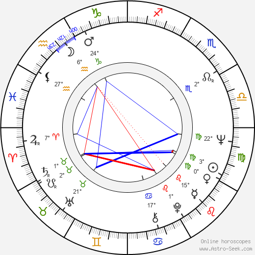 Polly Adams birth chart, biography, wikipedia 2024, 2025