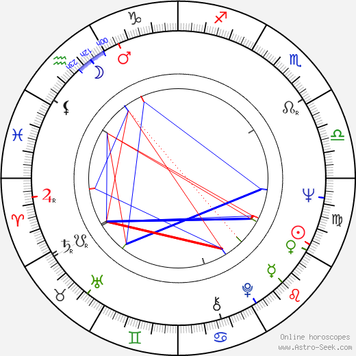 Polly Adams birth chart, Polly Adams astro natal horoscope, astrology